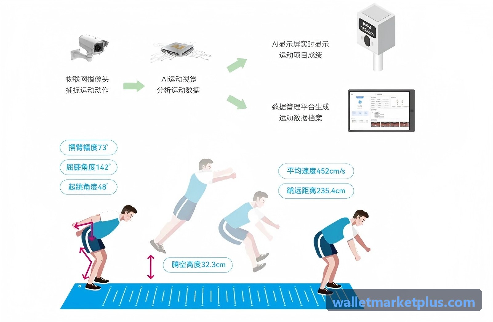 Trust Wallet多签治理